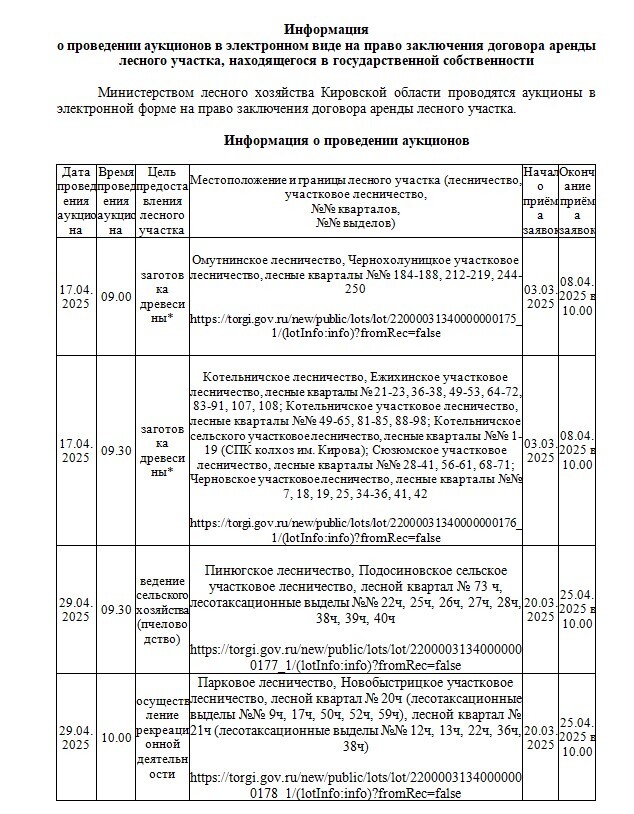 Информация о проведении аукционов в электронном виде.